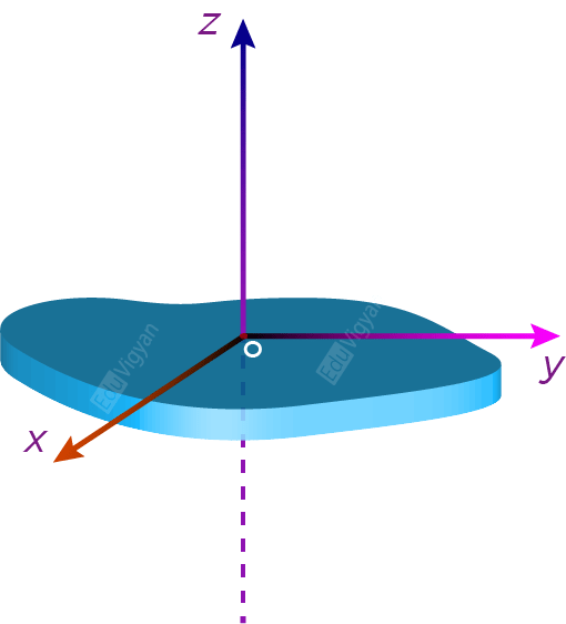 perpendicular axis theorem