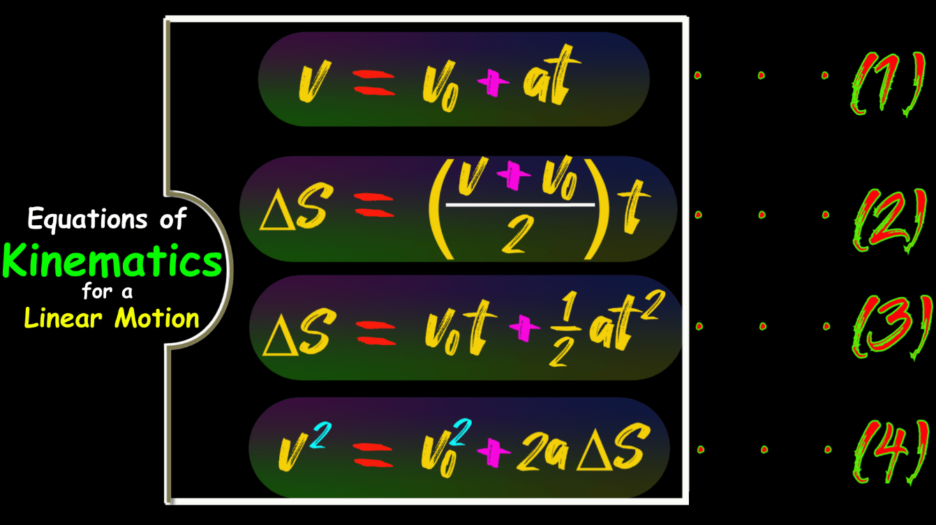 Equations of Kinematics for a Linear Motion - eduvigyan.com