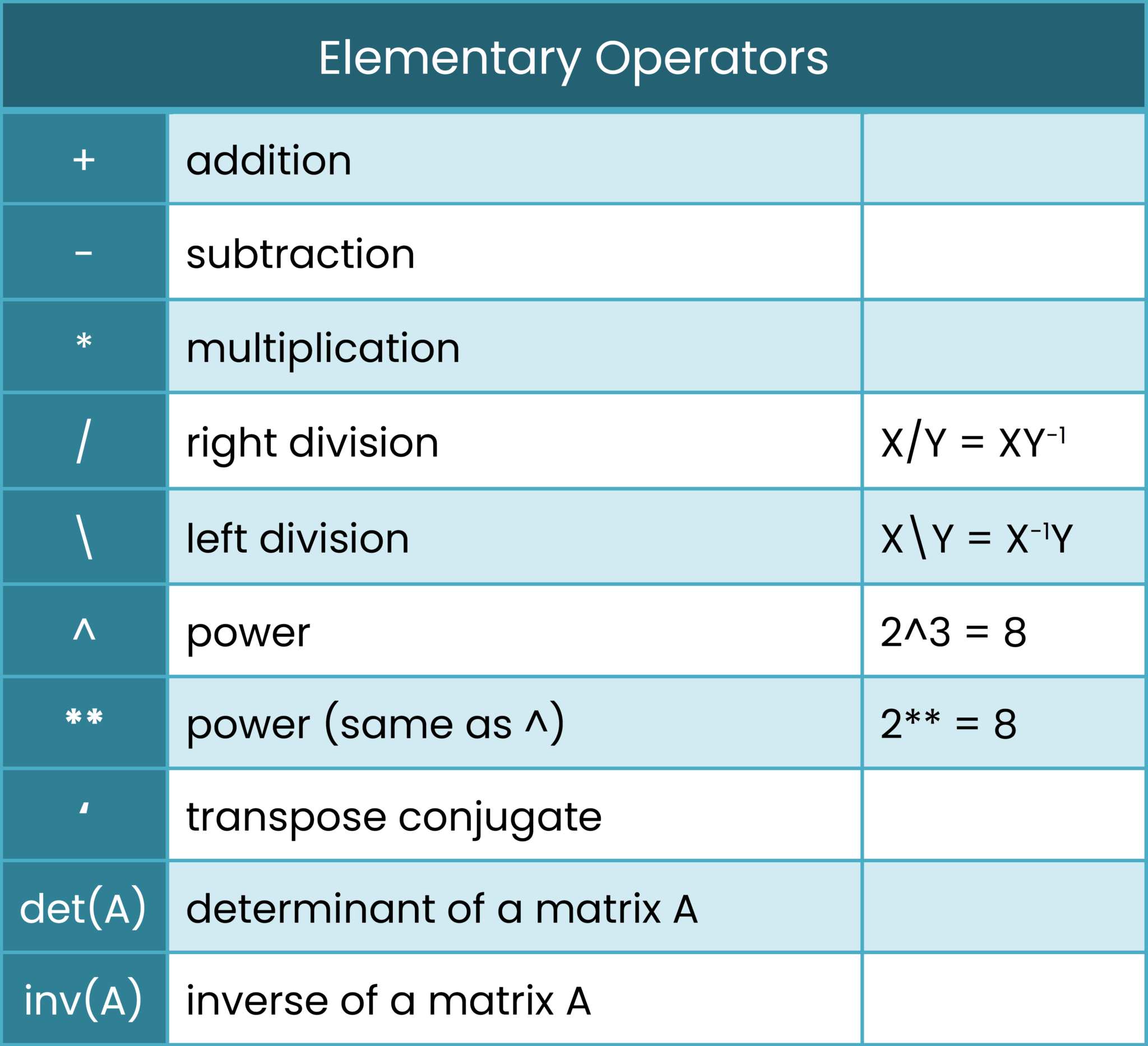 basic-elements-of-the-language-scilab-eduvigyan