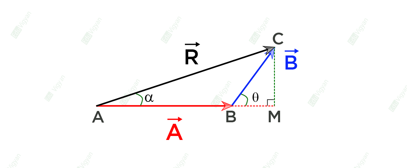 Triangle ABC with AB=A, BC=B, AC=R and perpendicular CM to AB at M