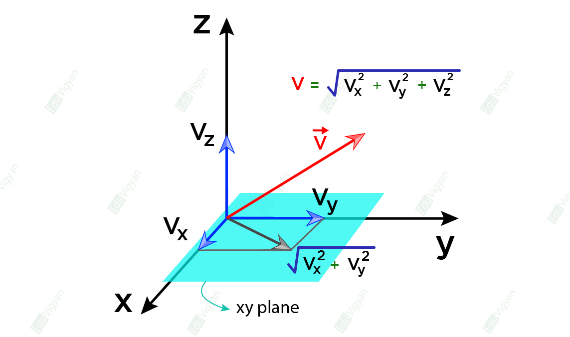 3D Pythagoras derivation: resultant in xy-plane then include z